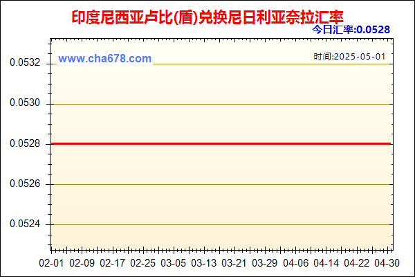 印度尼西亚卢比(盾)兑人民币汇率走势图