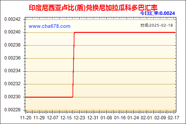 印度尼西亚卢比(盾)兑人民币汇率走势图