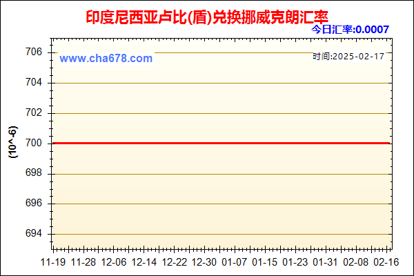 印度尼西亚卢比(盾)兑人民币汇率走势图