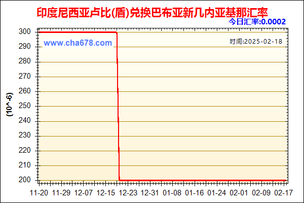 印度尼西亚卢比(盾)兑人民币汇率走势图