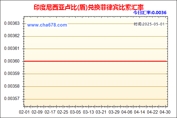 印度尼西亚卢比(盾)兑人民币汇率走势图