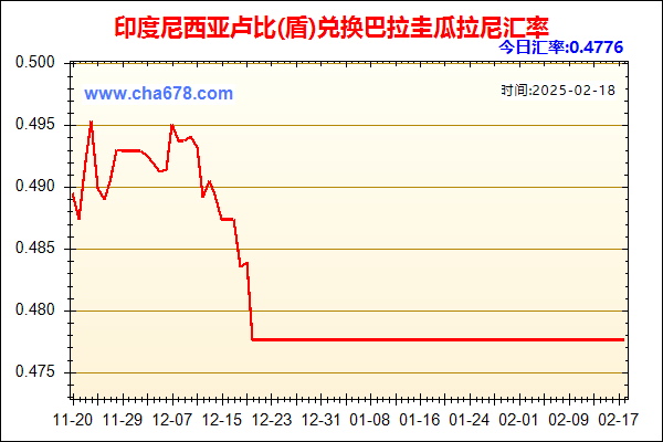 印度尼西亚卢比(盾)兑人民币汇率走势图