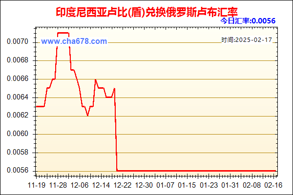 印度尼西亚卢比(盾)兑人民币汇率走势图