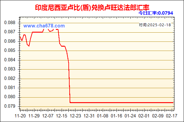 印度尼西亚卢比(盾)兑人民币汇率走势图