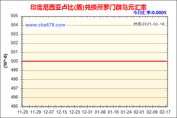 印度尼西亚卢比(盾)兑人民币汇率走势图