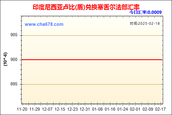 印度尼西亚卢比(盾)兑人民币汇率走势图