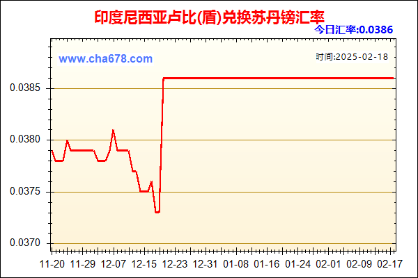 印度尼西亚卢比(盾)兑人民币汇率走势图