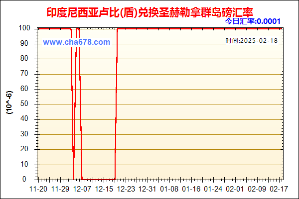 印度尼西亚卢比(盾)兑人民币汇率走势图