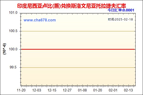 印度尼西亚卢比(盾)兑人民币汇率走势图