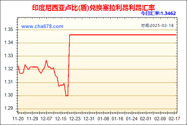 印度尼西亚卢比(盾)兑人民币汇率走势图