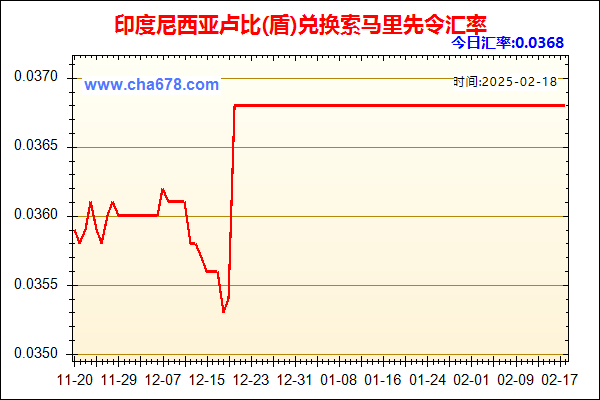 印度尼西亚卢比(盾)兑人民币汇率走势图