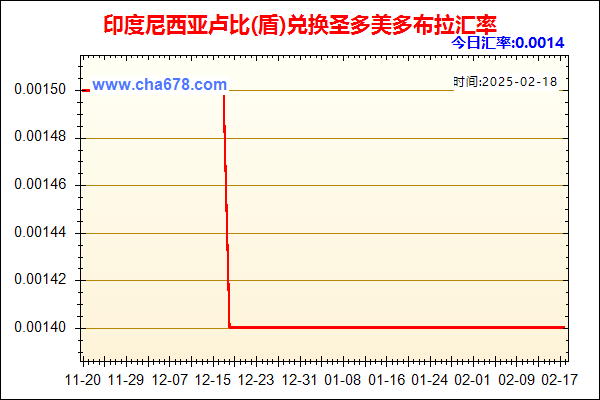 印度尼西亚卢比(盾)兑人民币汇率走势图