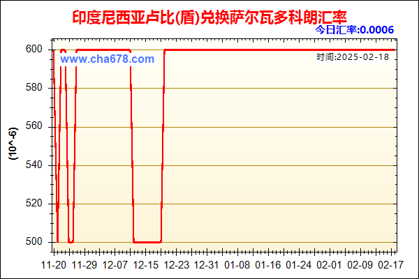 印度尼西亚卢比(盾)兑人民币汇率走势图