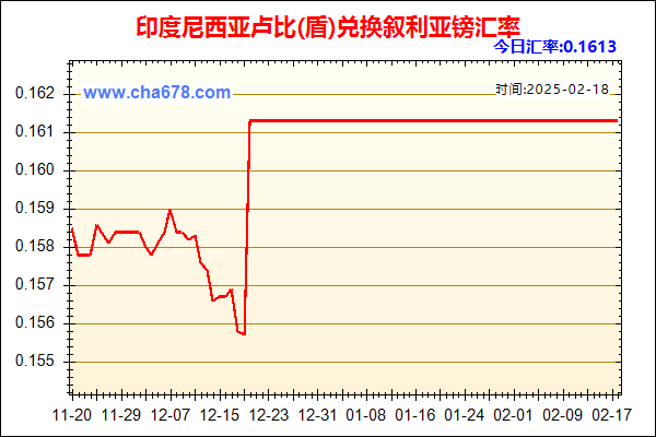 印度尼西亚卢比(盾)兑人民币汇率走势图