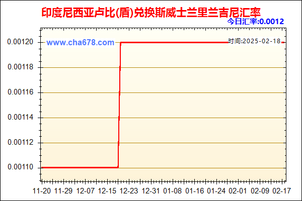 印度尼西亚卢比(盾)兑人民币汇率走势图