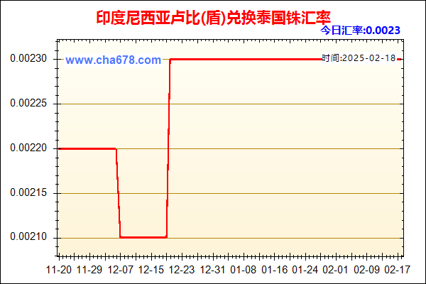 印度尼西亚卢比(盾)兑人民币汇率走势图