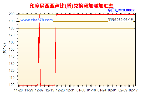 印度尼西亚卢比(盾)兑人民币汇率走势图