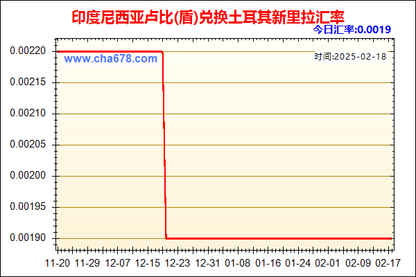 印度尼西亚卢比(盾)兑人民币汇率走势图