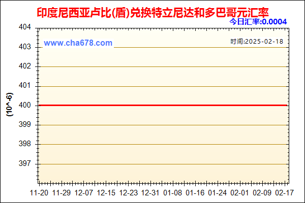 印度尼西亚卢比(盾)兑人民币汇率走势图