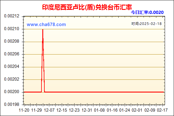 印度尼西亚卢比(盾)兑人民币汇率走势图