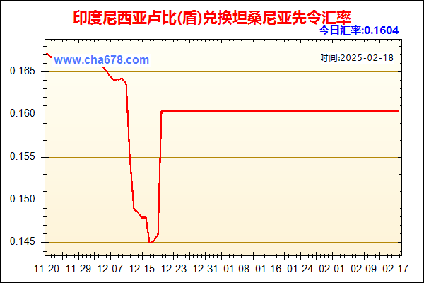 印度尼西亚卢比(盾)兑人民币汇率走势图