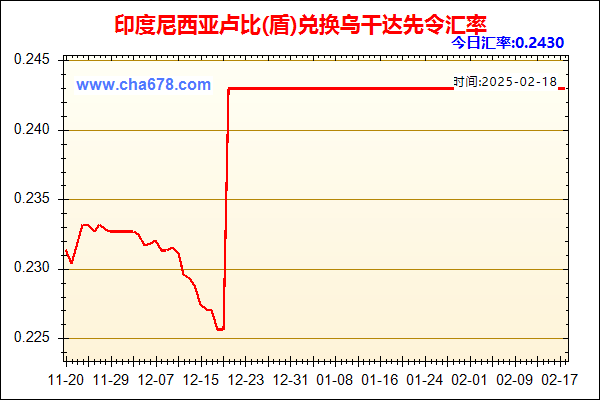 印度尼西亚卢比(盾)兑人民币汇率走势图