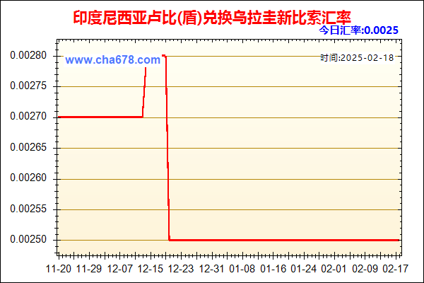 印度尼西亚卢比(盾)兑人民币汇率走势图