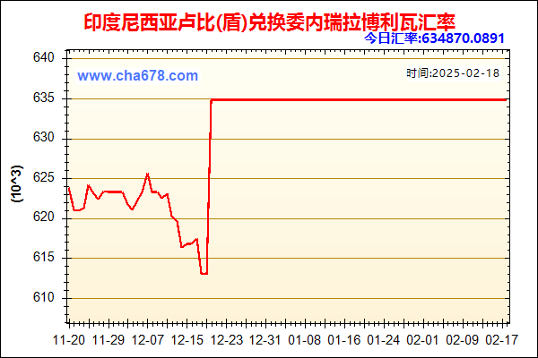 印度尼西亚卢比(盾)兑人民币汇率走势图