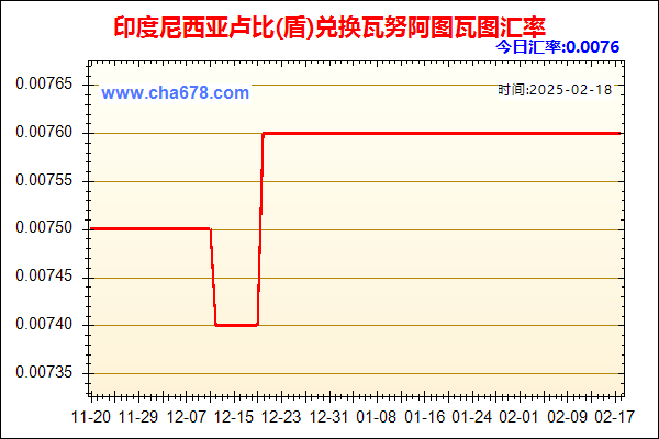 印度尼西亚卢比(盾)兑人民币汇率走势图