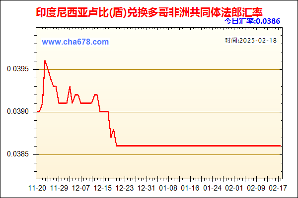 印度尼西亚卢比(盾)兑人民币汇率走势图