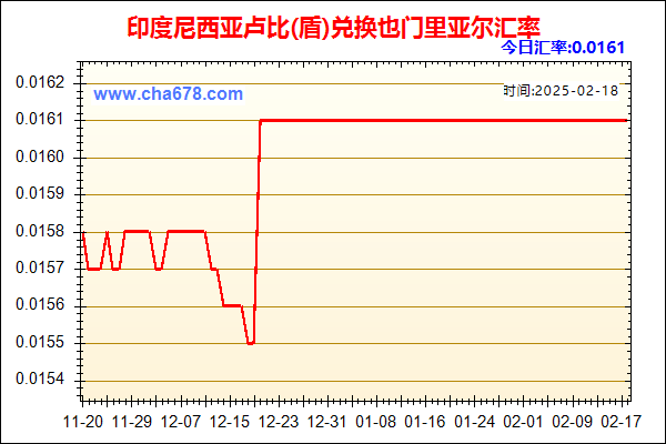 印度尼西亚卢比(盾)兑人民币汇率走势图