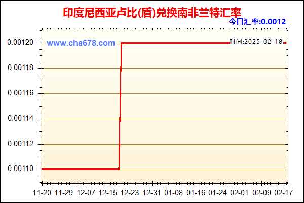 印度尼西亚卢比(盾)兑人民币汇率走势图