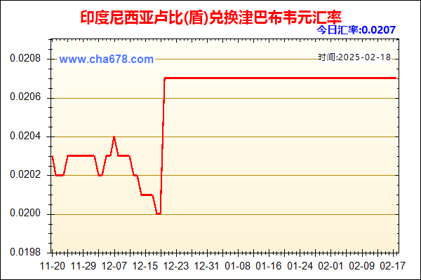 印度尼西亚卢比(盾)兑人民币汇率走势图