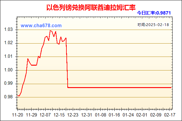 以色列镑兑人民币汇率走势图