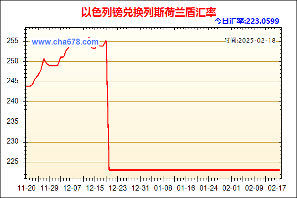 以色列镑兑人民币汇率走势图