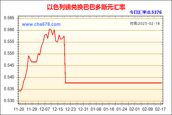 以色列镑兑人民币汇率走势图