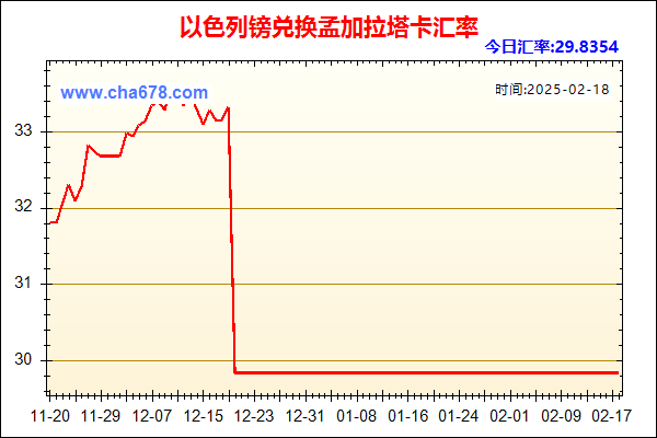 以色列镑兑人民币汇率走势图