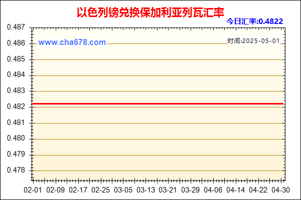 以色列镑兑人民币汇率走势图
