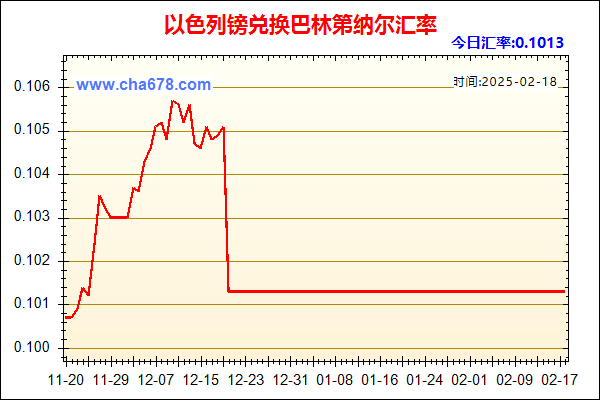 以色列镑兑人民币汇率走势图