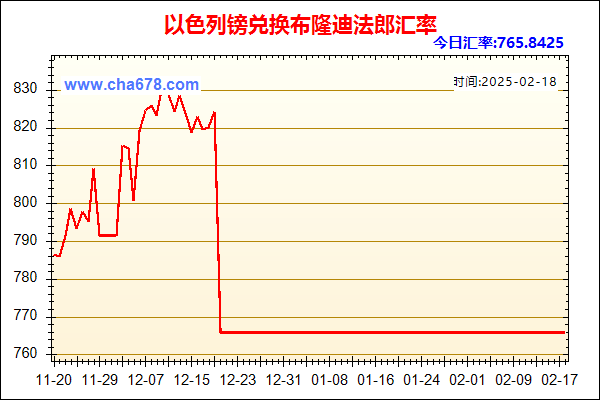 以色列镑兑人民币汇率走势图