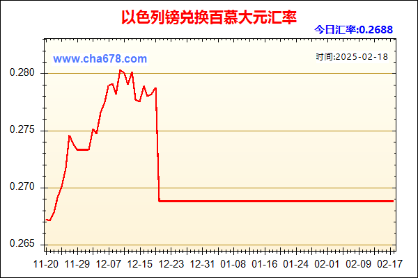 以色列镑兑人民币汇率走势图