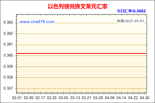 以色列镑兑人民币汇率走势图