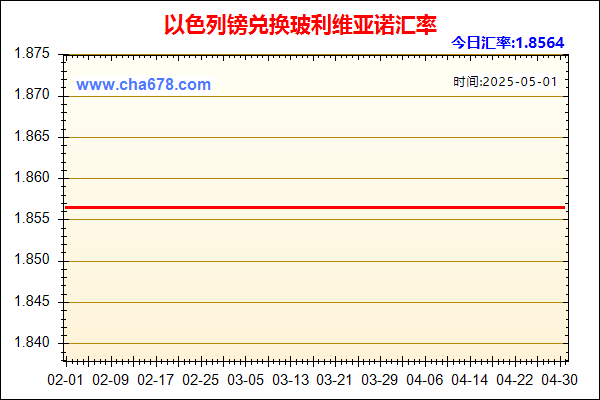 以色列镑兑人民币汇率走势图