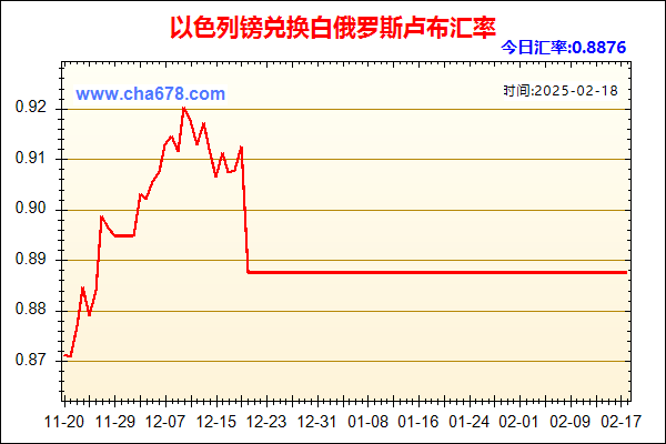 以色列镑兑人民币汇率走势图