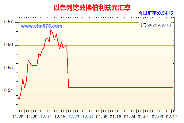 以色列镑兑人民币汇率走势图