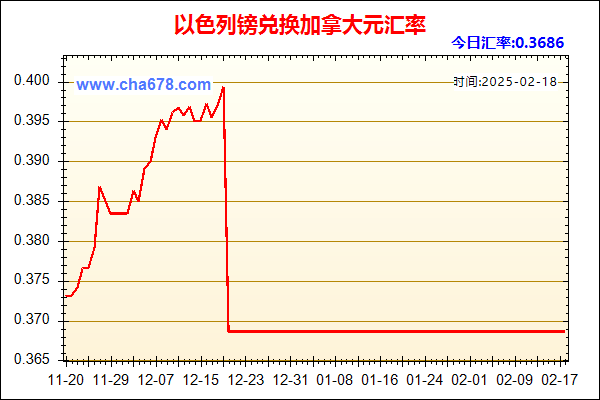 以色列镑兑人民币汇率走势图