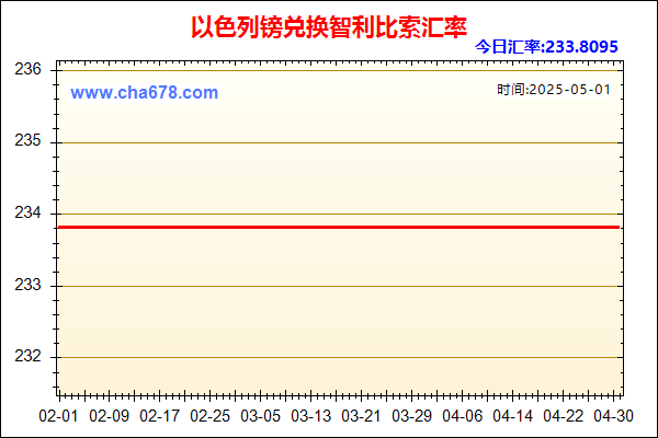 以色列镑兑人民币汇率走势图