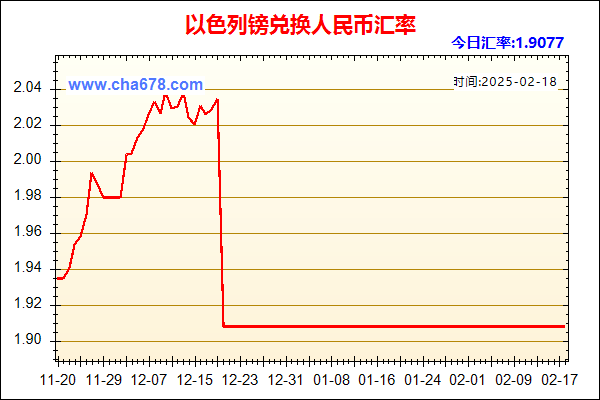 以色列镑兑人民币汇率走势图