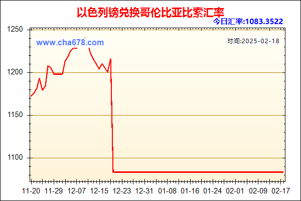 以色列镑兑人民币汇率走势图