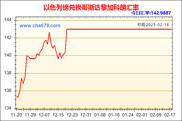 以色列镑兑人民币汇率走势图